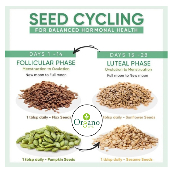 PCOS seeds cycle kit - Image 3
